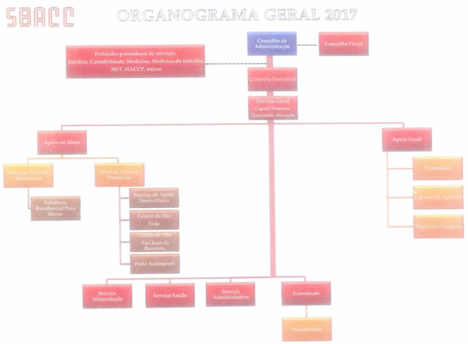 Organograma 2017 V2